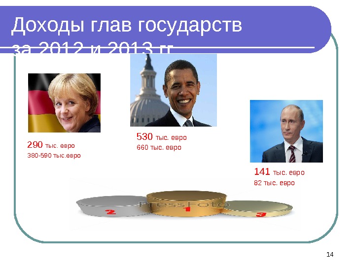 Доходы глав государств за 2012 и 2013 гг. 290 тыс. евро 380 -590 тыс.