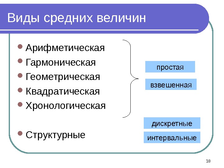 Виды средних величин Арифметическая Гармоническая Геометрическая Квадратическая Хронологическая Структурные взвешенная простая дискретные интервальные 18