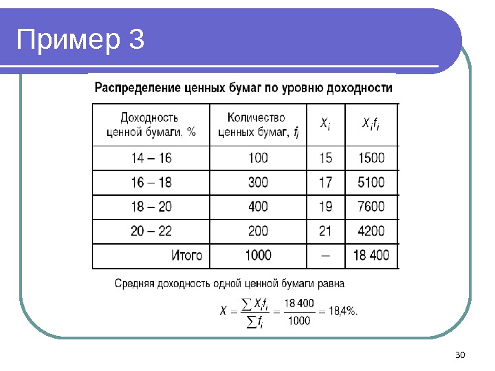 Пример 3 30 