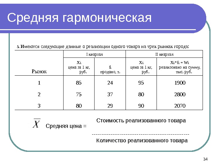 Средняя гармоническая 3.  Имеются следующие данные о реализации одного товара на трех рынках