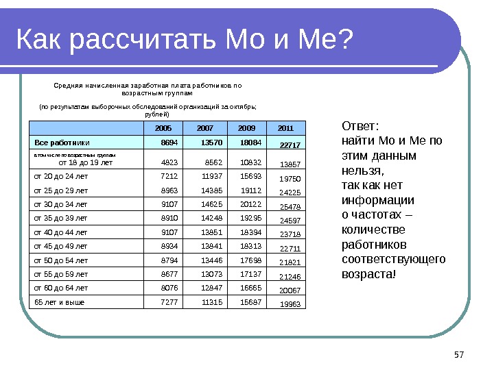 Как рассчитать Мо и Ме? Средняя начисленная заработная плата работников по возрастным группам (по