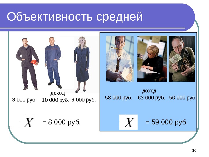 Объективность средней доход 8 000 руб. 10 000 руб. 6 000 руб. = 8