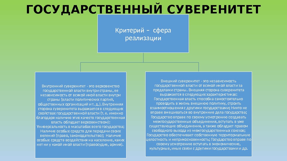 ГОСУДАРСТВЕННЫЙ СУВЕРЕНИТЕТ Критерий – сфера реализации Внутренний суверенитет - это верховенство государственной власти внутри