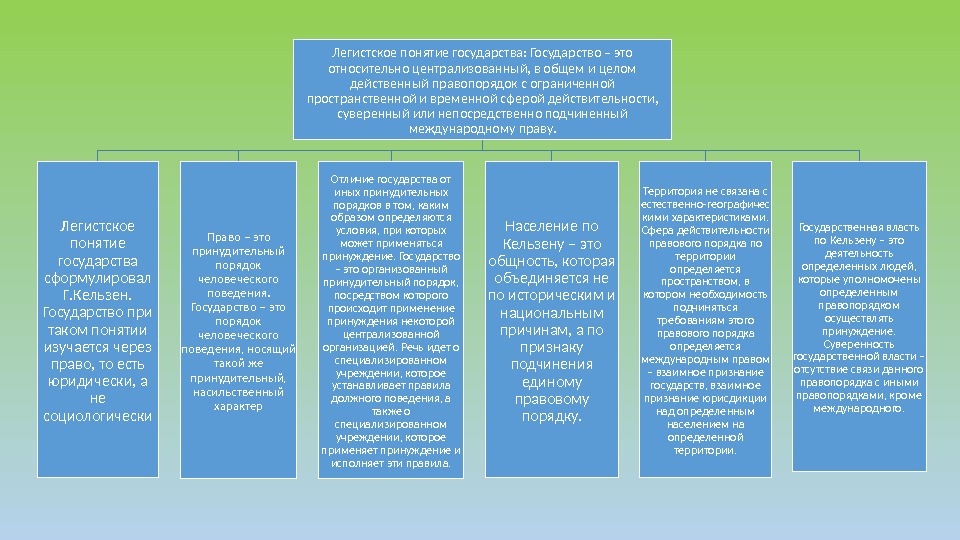 Легистское понятие государства: Государство – это относительно централизованный, в общем и целом действенный правопорядок
