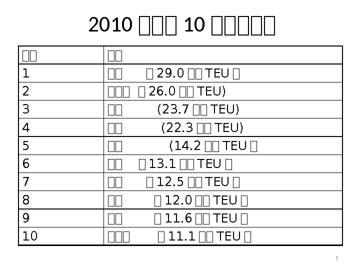 52010 集集集集集 集集 集集 1 集集 集 29. 0 集集 TEU 集 2 集集集