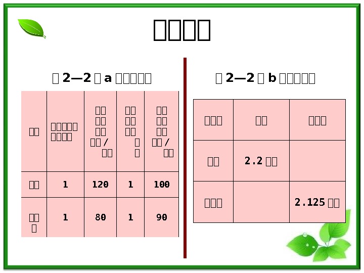 第第第第 第 2— 2 第 a 第第第第第 第 2— 2 第 b 第第第第第 第第