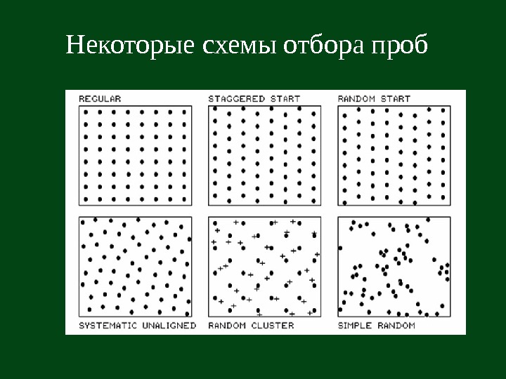   Некоторые схемы отбора проб 