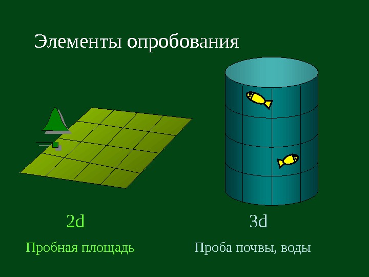   Элементы опробования Пробная площадь 2 d Проба почвы, воды 3 d 