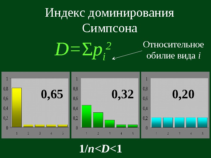   Индекс доминирования Симпсона D= Σ p i 2 Относительное обилие вида i
