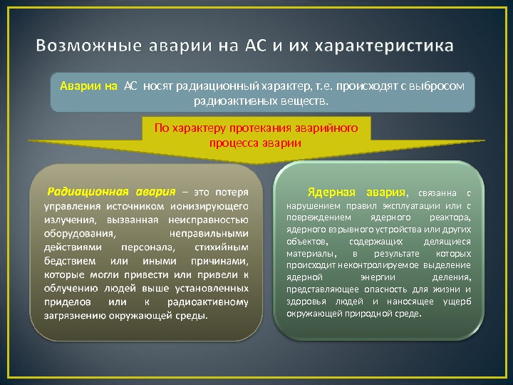 Аварии на  АС носят радиационный характер, т. е. происходят с выбросом радиоактивных веществ.