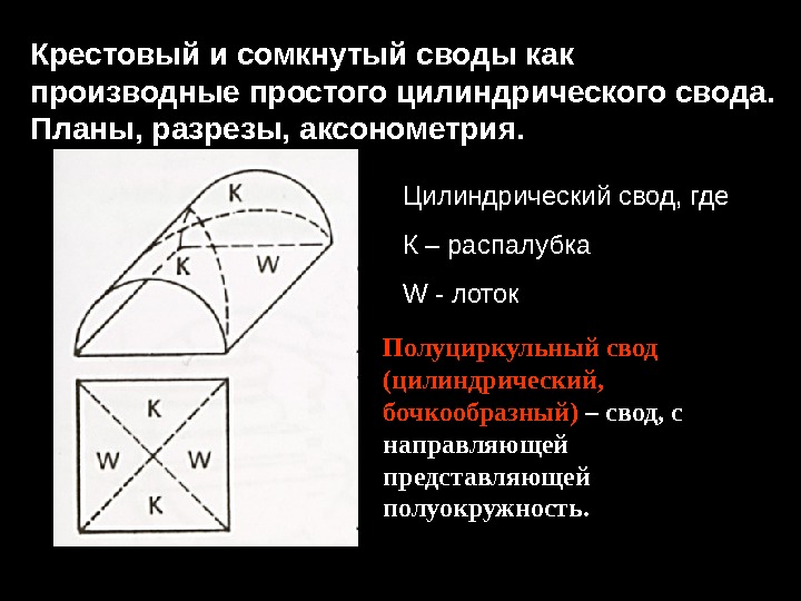 Крестовый и сомкнутый своды как производные простого цилиндрического свода.  Планы, разрезы, аксонометрия. Цилиндрический