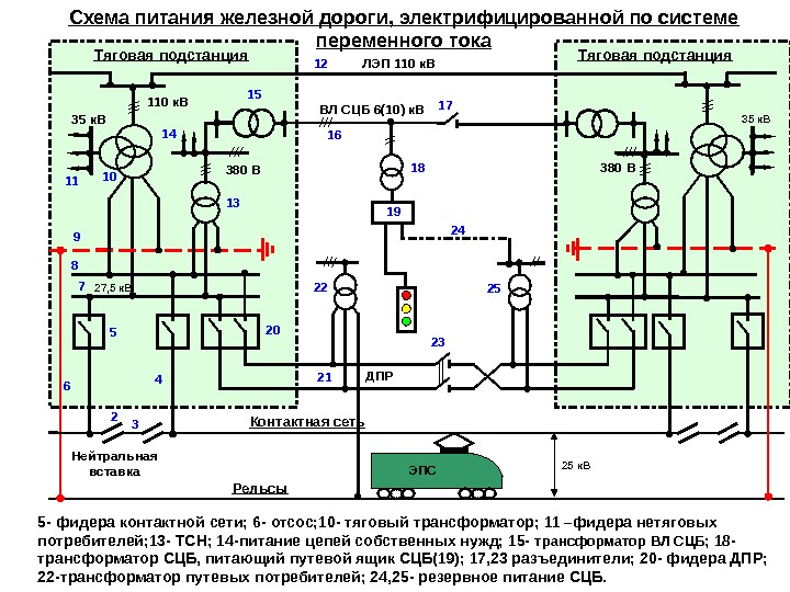   5 - фидера контактной сети; 6 - отсос; 10 - тяговый трансформатор;