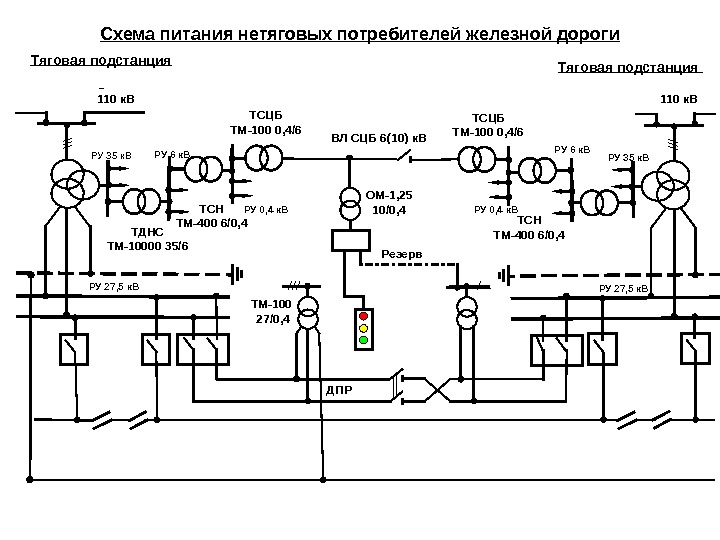   Схема питания нетяговых потребителей железной дороги Тяговая подстанция ДПР ВЛ СЦБ 6(10)
