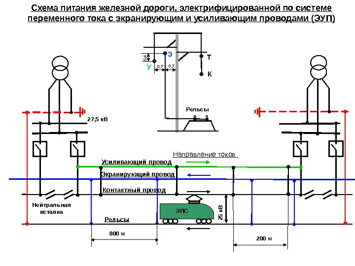   Схема питания железной дороги, электрифицированной по системе переменного тока с экранирующим и