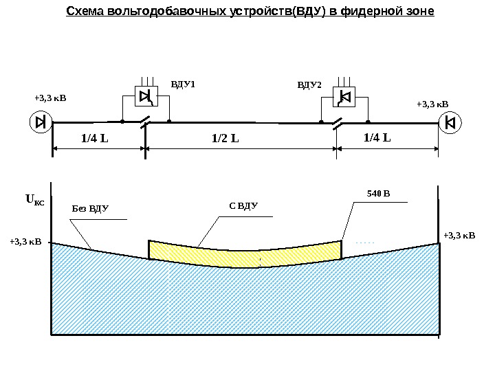   ВДУ 1 ВДУ 2 +3, 3 к. В 1/4  L 1/2