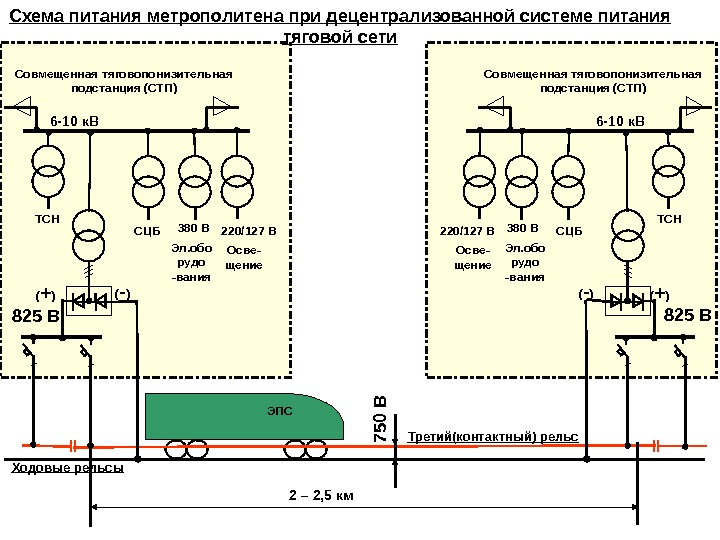   ( + ) 825 В( - ) ТСН СЦБ Осве- щение Эл.