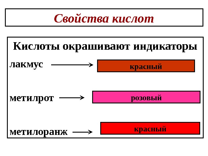 Свойства кислот Кислоты окрашивают индикаторы лакмус  метилрот метилоранж красный розовый красный 