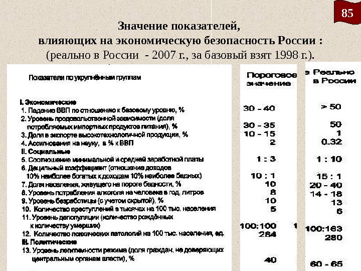 Значение показателей,  влияющих на экономическую безопасность России : (реально в России - 2007