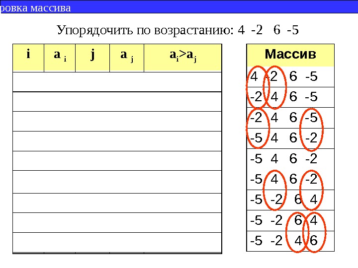 i a i j a i a j 1 4 4 4  нет