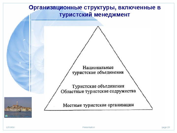 page 2312/19/16 Presentation. Организационные структуры, включенные в туристский менеджмент 