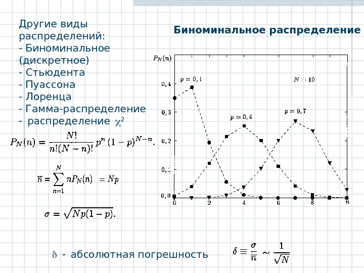   Другие виды распределений: - Биноминальное (дискретное) - Стьюдента - Пуассона - Лоренца