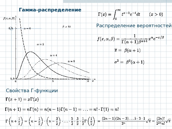   Гамма-распределение Свойства Г-функции Распределение вероятностей 