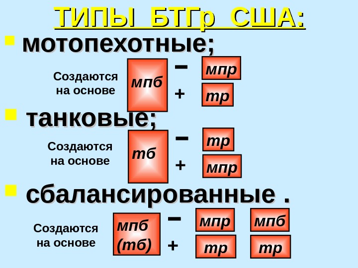   мотопехотные; танковые; сбалансированные . . ТИПЫ БТГр США: мпб трмпр тб мпртр