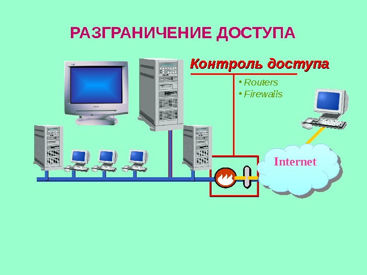 РАЗГРАНИЧЕНИЕ ДОСТУПА Контроль доступа •  Routers •  Firewalls Internet 