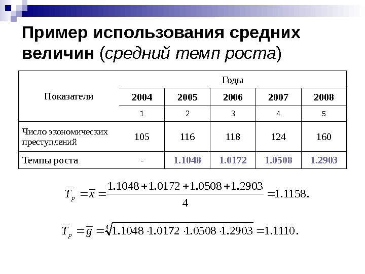   Пример использования средних величин ( средний темп роста ) Показатели Годы 2004