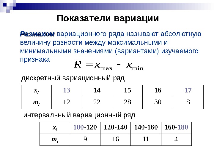   Показатели вариации x i 13 14 15 16 17 m i 12