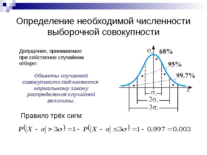   Определение необходимой численности выборочной совокупности Допущение, принимаемое при собственно случайном отборе: Объекты