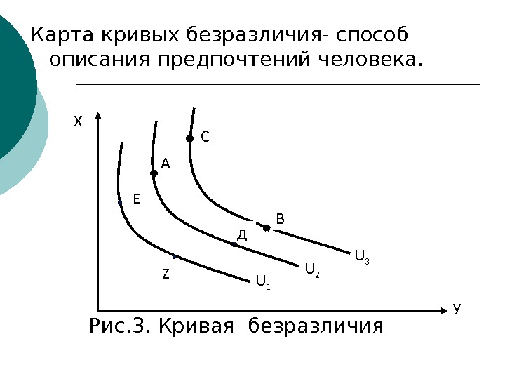   Карта кривых безразличия- способ описания предпочтений человека.     