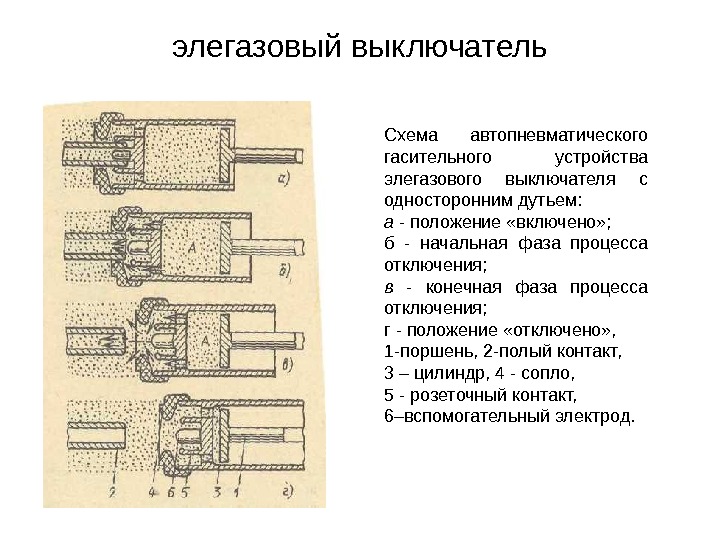 Схема автопневматического гасительного устройства элегазового выключателя с односторонним дутьем:  а - положение «включено»