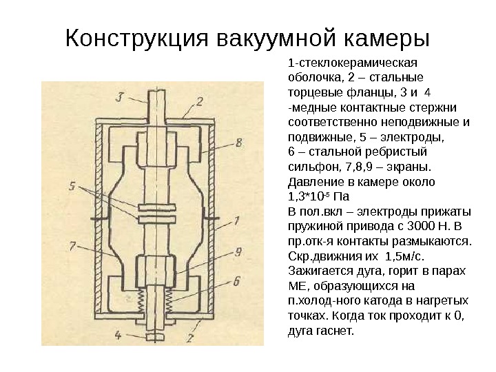 Конструкция вакуумной камеры 1 -стеклокерамическая оболочка, 2 – стальные торцевые фланцы, 3 и 4