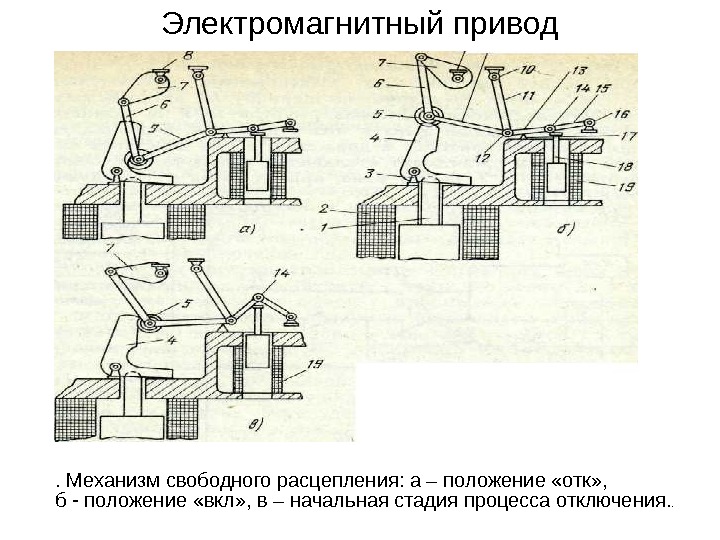 Электромагнитный привод. Механизм свободного расцепления: а – положение «отк» , б - положение «вкл»