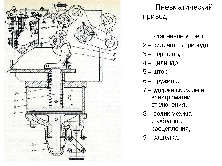 Пневматический  привод 1 – клапанное уст-во, 2 – сил. часть привода, 3 –