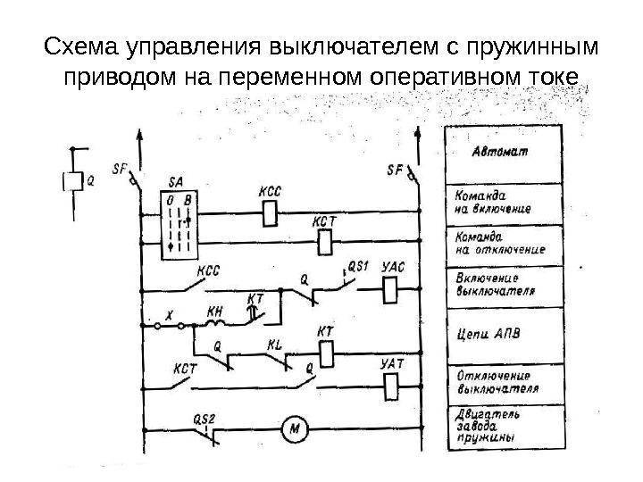 Схема управления выключателем с пружинным приводом на переменном оперативном токе 