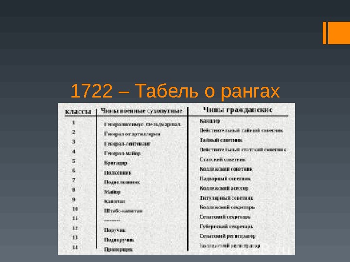 1722 – Табель о рангах 