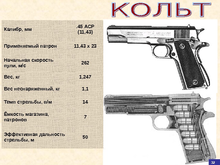 33 Калибр, мм. 45 АСР (11, 43) Применяемый патрон 11, 43 х 23 Начальная