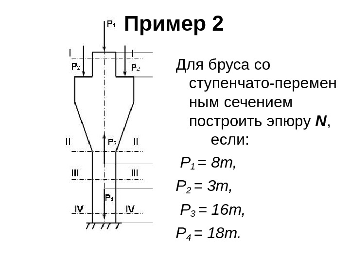 Для бруса со ступенчато-перемен ным сечением построить эпюру N , если:  P 1