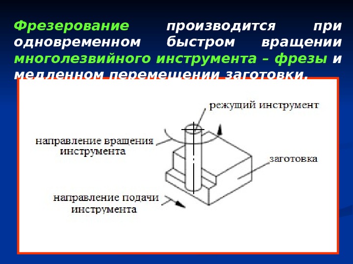 Фрезерование  производится при одновременном быстром вращении многолезвийного инструмента – фрезы и медленном перемещении