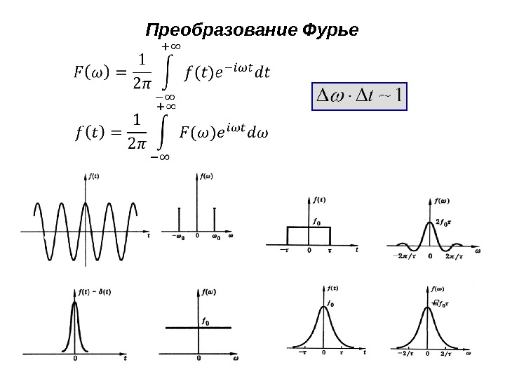 44 Преобразование Фурье  