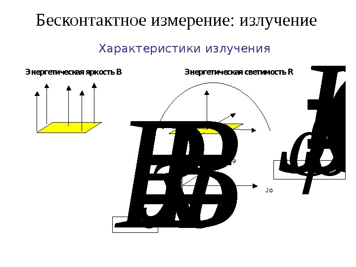 Бесконтактное измерение: излучение Характеристики излучения. Энергетическая яркость ВЭнергетическая светимость R J Jo Cos. JJ