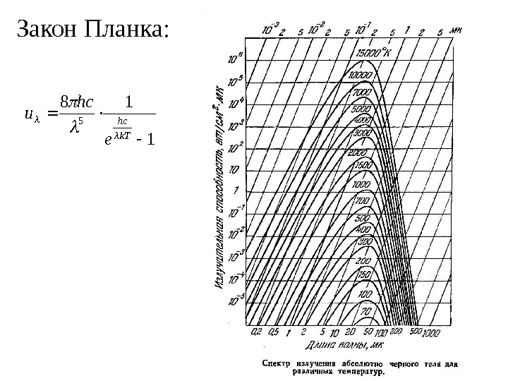 Закон Планка: 1 18 5  k. T hc e hc u 