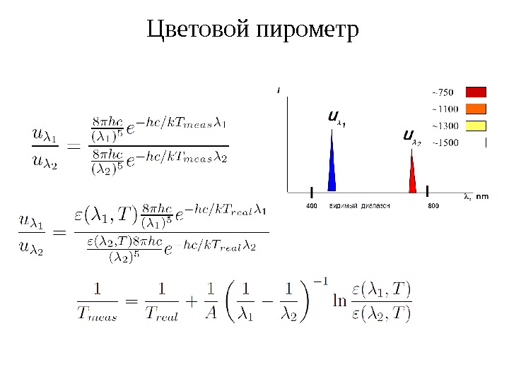 Цветовой пирометр 