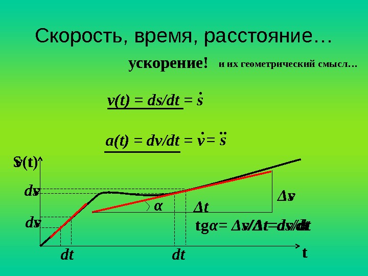 Скорость, время, расстояние… v(t) = ds/dt = s. ускорение! a(t) = dv/dt = v.