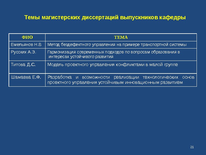 Темы магистерских диссертаций выпускников кафедры ФИО ТЕМА Емельянов Н. В Метод бездефектного управления на