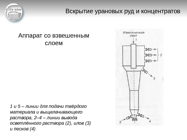   Вскрытие урановых руд и концентратов Аппарат со взвешенным слоем 1 и 5
