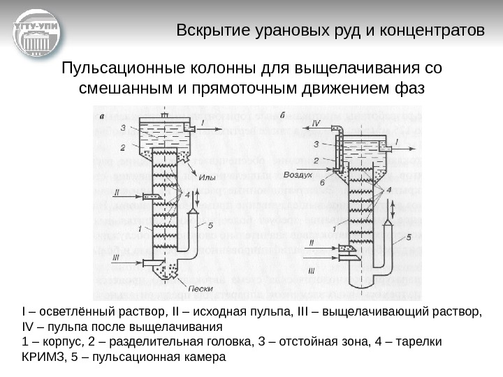   Вскрытие урановых руд и концентратов Пульсационные колонны для выщелачивания со смешанным и