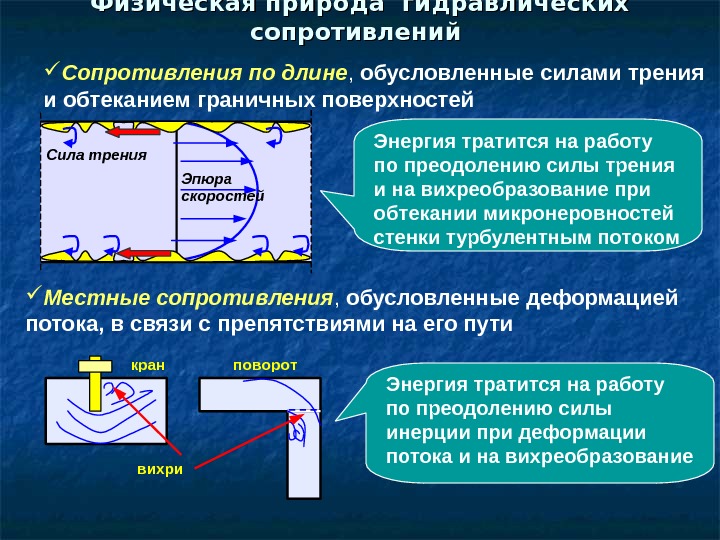   Физическая природа гидравлических сопротивлений  Местные сопротивления ,  обусловленные деформацией потока,